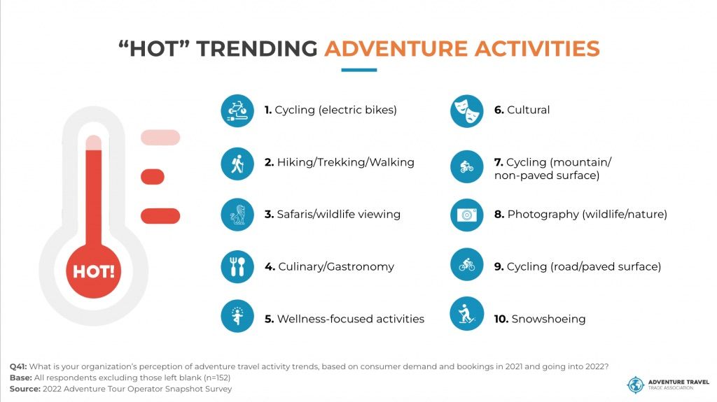 Adventure Tourism Trends: What’s Hot?