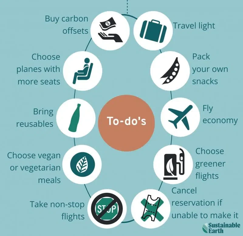 Guide to Eco-Friendly Travel